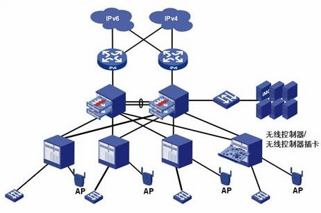 基于IPv6技术的园区网结构及整体部署分析
