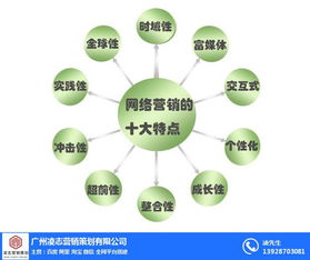 凌志营销策划 越秀区网页建设与网络技术服务的核心优势