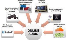 2011互联网趋势报告 移动猛增、社交普涨与网络技术服务的演进